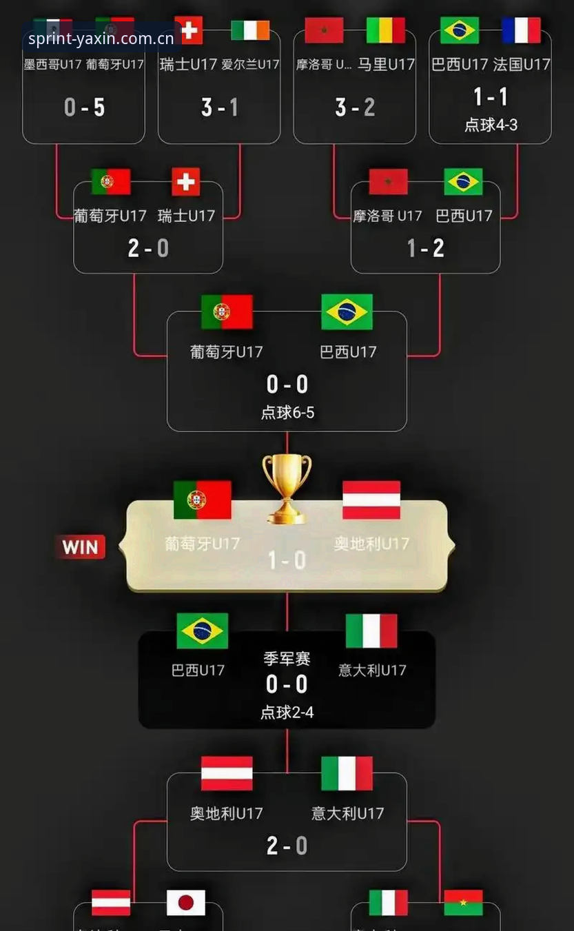 U17世界杯抽签结果详解：中国男女足分组形势与出线前景